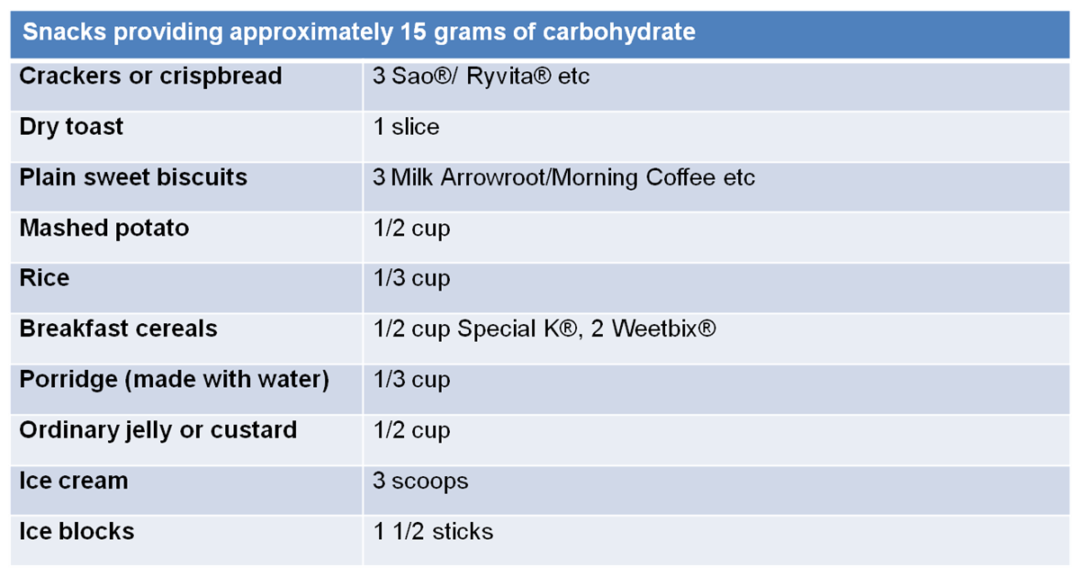 Snacks 15g of c