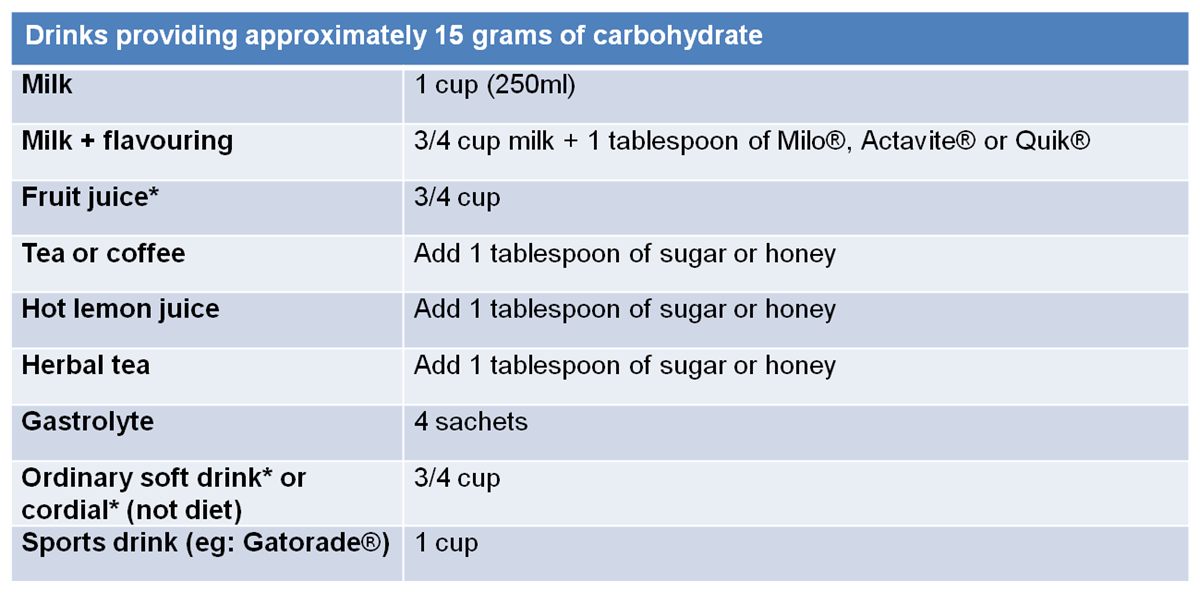 Drinks 15g of c